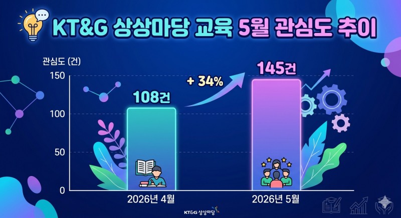 자료=데이터앤리서치 / 이미지=구글 제미나이 생성