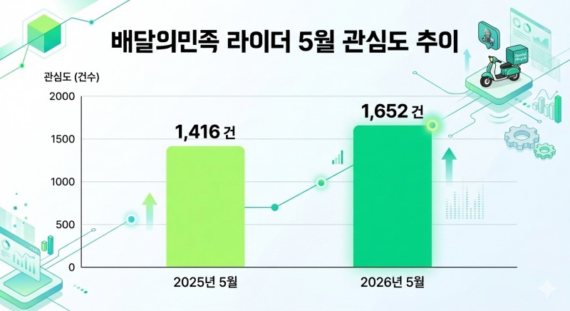 자료=데이터앤리서치 / 이미지=구글 제미나이 생성