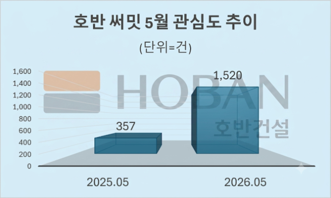 자료 = 데이터앤리서치 제공 / 이미지 = 구글 제미나이3.0 제작