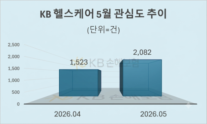 자료 = 데이터앤리서치 제공 / 이미지 = 구글 제미나이3.0 제작