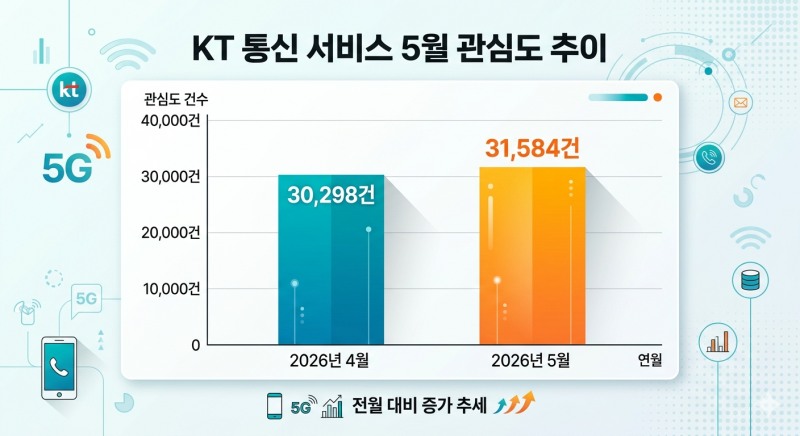 자료=데이터앤리서치 / 이미지=구글 제미나이 생성