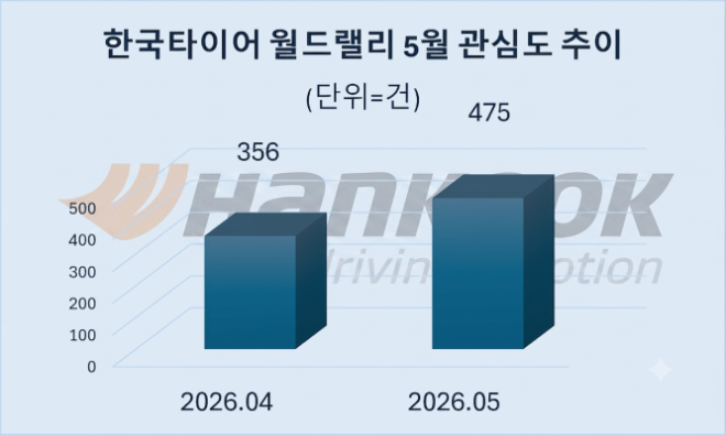 자료 = 데이터앤리서치 제공 / 이미지 = 구글 제미나이3.0 제작