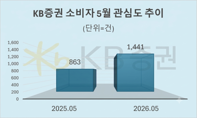 자료 = 데이터앤리서치 제공 / 이미지 = 구글 제미나이3.0 제작