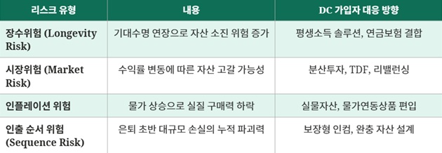 ※ 필자가 재구성, 정리