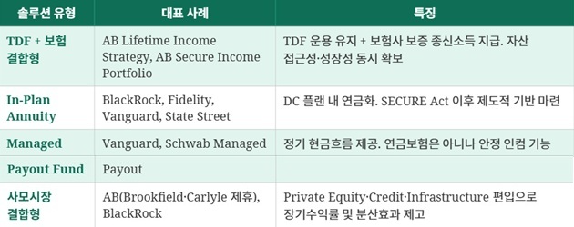 ※ 필자가 재구성, 정리