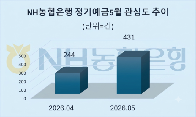 자료=자료 = 데이터앤리서치 제공 / 이미지 = 구글 제미나이3.0 제작