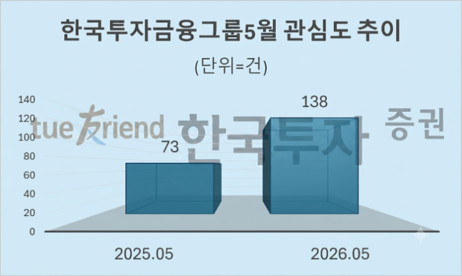 자료 = 데이터앤리서치 제공 / 이미지 = 구글 제미나이3.0 제작