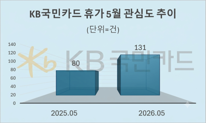 자료 = 데이터앤리서치 제공 / 이미지 = 구글 제미나이3.0 제작