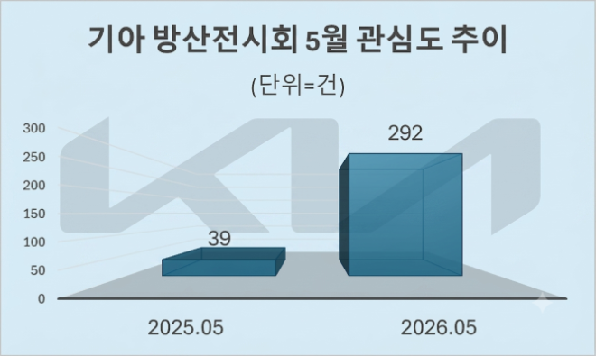 자료 = 데이터앤리서치 제공 / 이미지 = 구글 제미나이3.0 제작