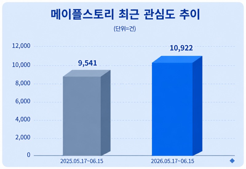 자료 = 데이터앤리서치 제공 / 이미지 = 챗지피티 제작
