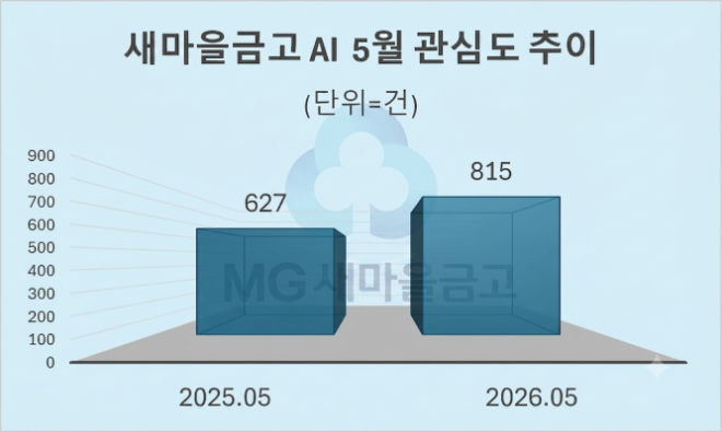자료 = 데이터앤리서치 제공 / 이미지 = 구글 제미나이3.0 제작