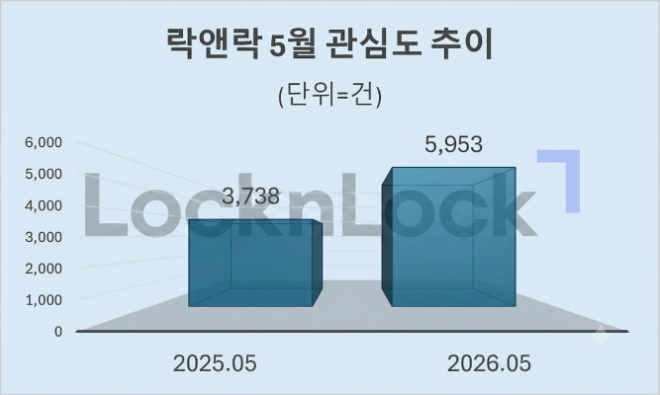 자료 = 데이터앤리서치 제공 / 이미지 = 구글 제미나이3.0 제작