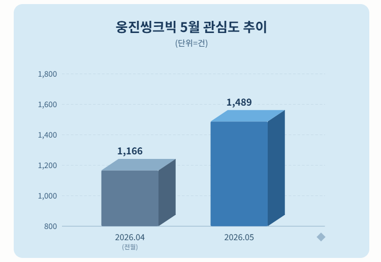 자료 = 데이터앤리서치 제공 / 이미지 = 클로드 제작