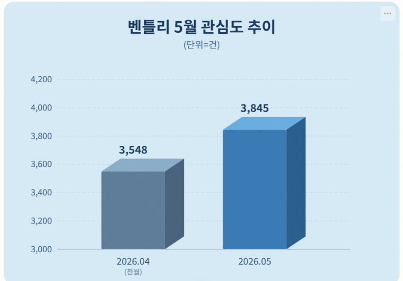 자료 = 데이터앤리서치 제공 / 이미지 = 클로드 제작