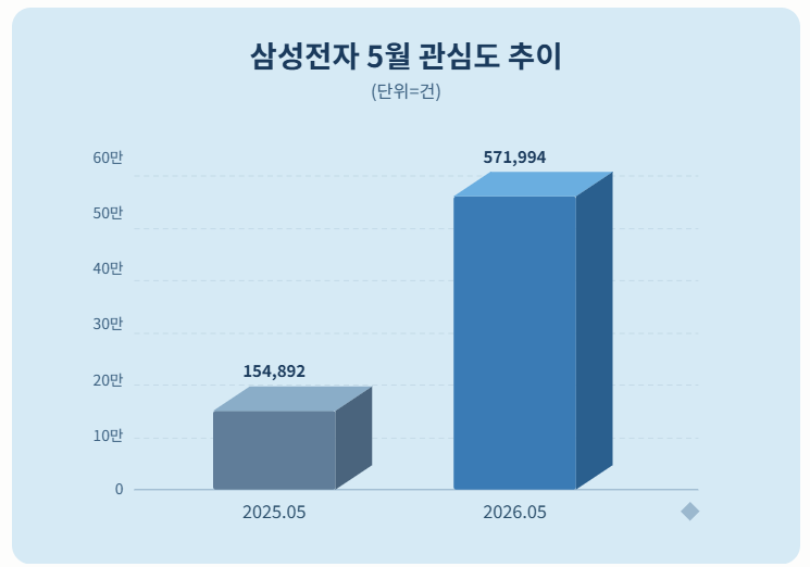 자료 = 데이터앤리서치 제공 / 이미지 = 클로드 제작