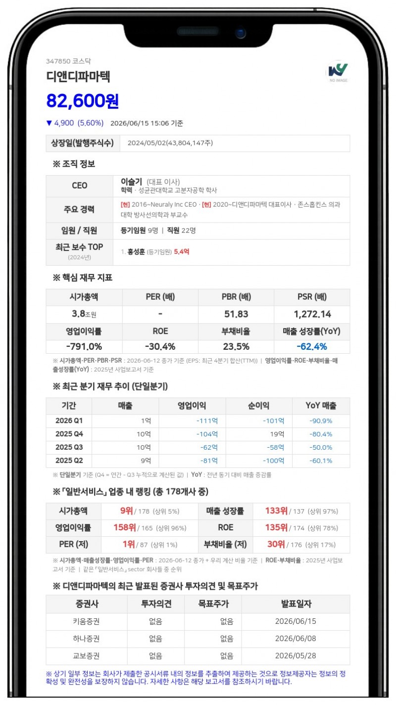 디앤디파마텍, 44억 규모 CB 콜옵션 행사로 회수... "재매각 또는 소각 검토"