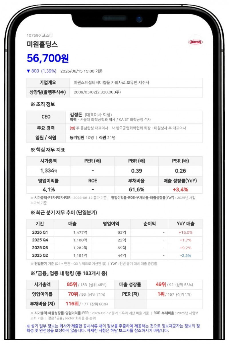 미원홀딩스, 계열사 비드테크·미화물류 장내매수로 지분율 77% 기록