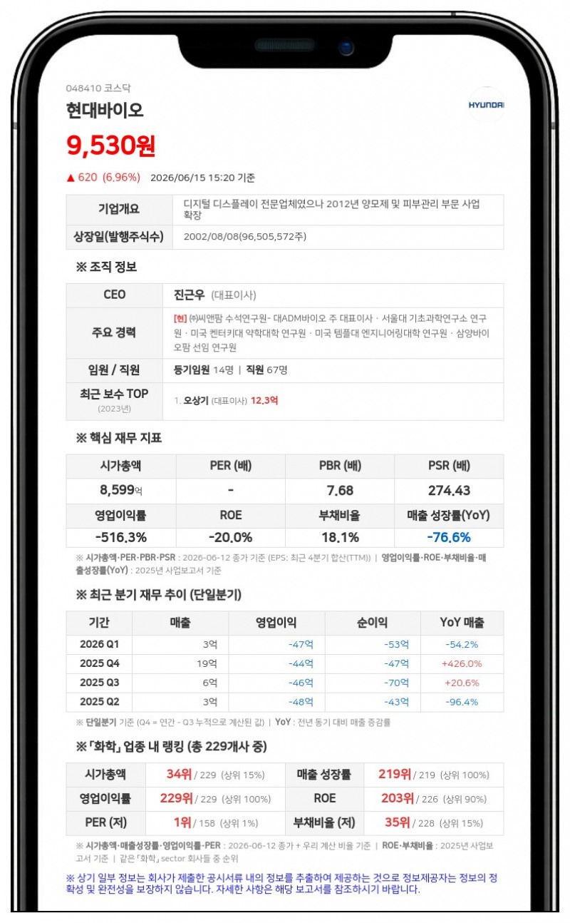 현대바이오, 타법인 증권 취득 위해 100억 사모 CB 발행 결정