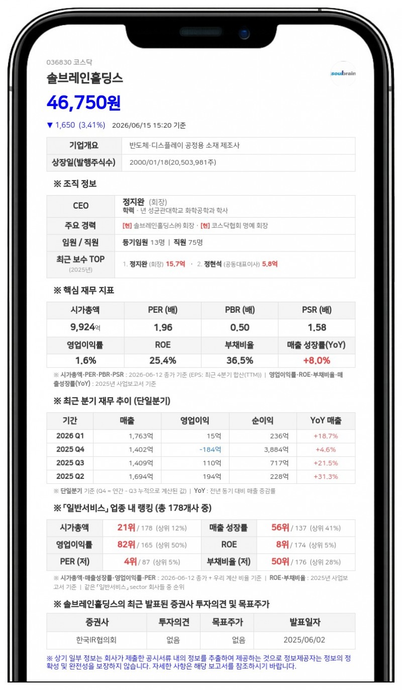 솔브레인홀딩스, 이자 0%로 450억 조달... 2027년부터 주당 4만8704원에 전환