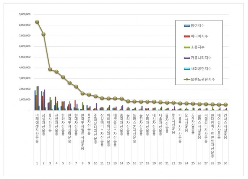 자료 제공 = 한국기업평판연구소