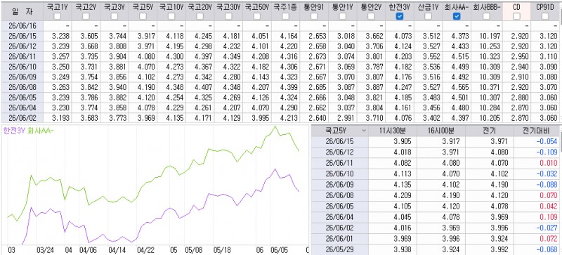 자료: 최근 최종호가수익률 추이, 출처: 코스콤 CHECK