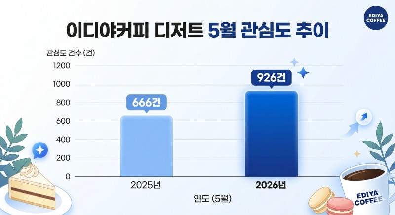 자료=데이터앤리서치 / 이미지=구글 제미나이 생성