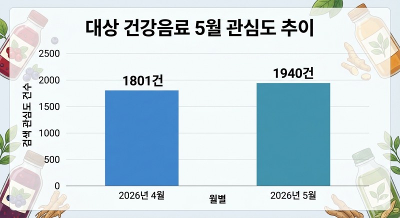 자료=데이터앤리서치 / 이미지=구글 제미나이 생성