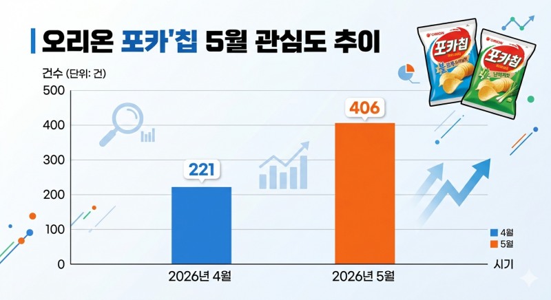 자료=데이터앤리서치 / 이미지=구글 제미나이 생성