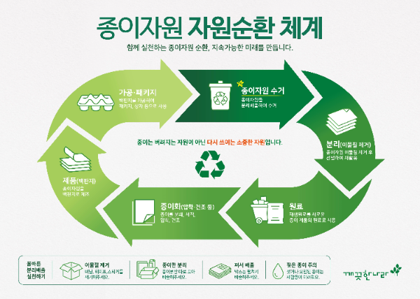 깨끗한나라, 종이자원 기반 친환경 패키징 경쟁력 강화