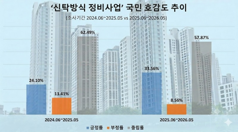 자료 제공 = 데이터앤리서치 / 이미지 = 구글 제미나이 제작