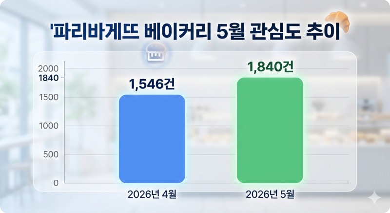 자료=데이터앤리서치 / 이미지=구글 제미나이 생성