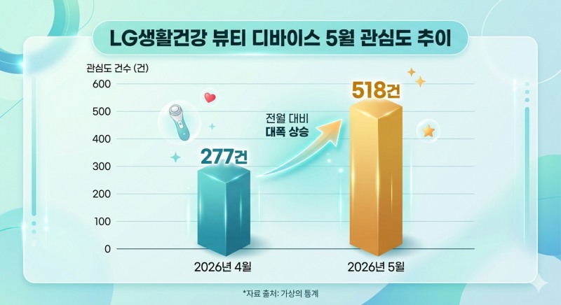 자료=데이터앤리서치 / 이미지=구글 제미나이 생성