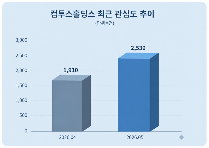 자료 = 데이터앤리서치 제공 / 이미지 = 챗지피티 제작