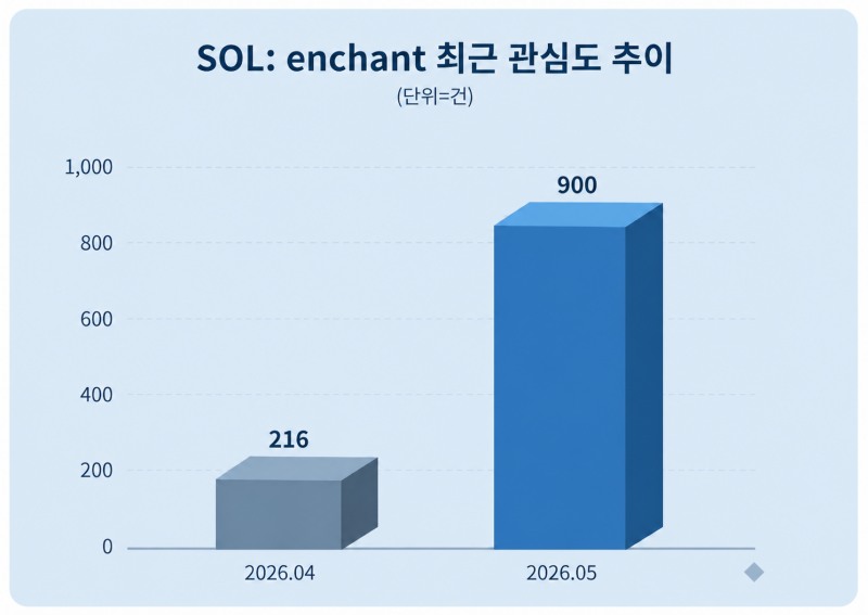 자료 = 데이터앤리서치 제공 / 이미지 = 챗지피티 제작