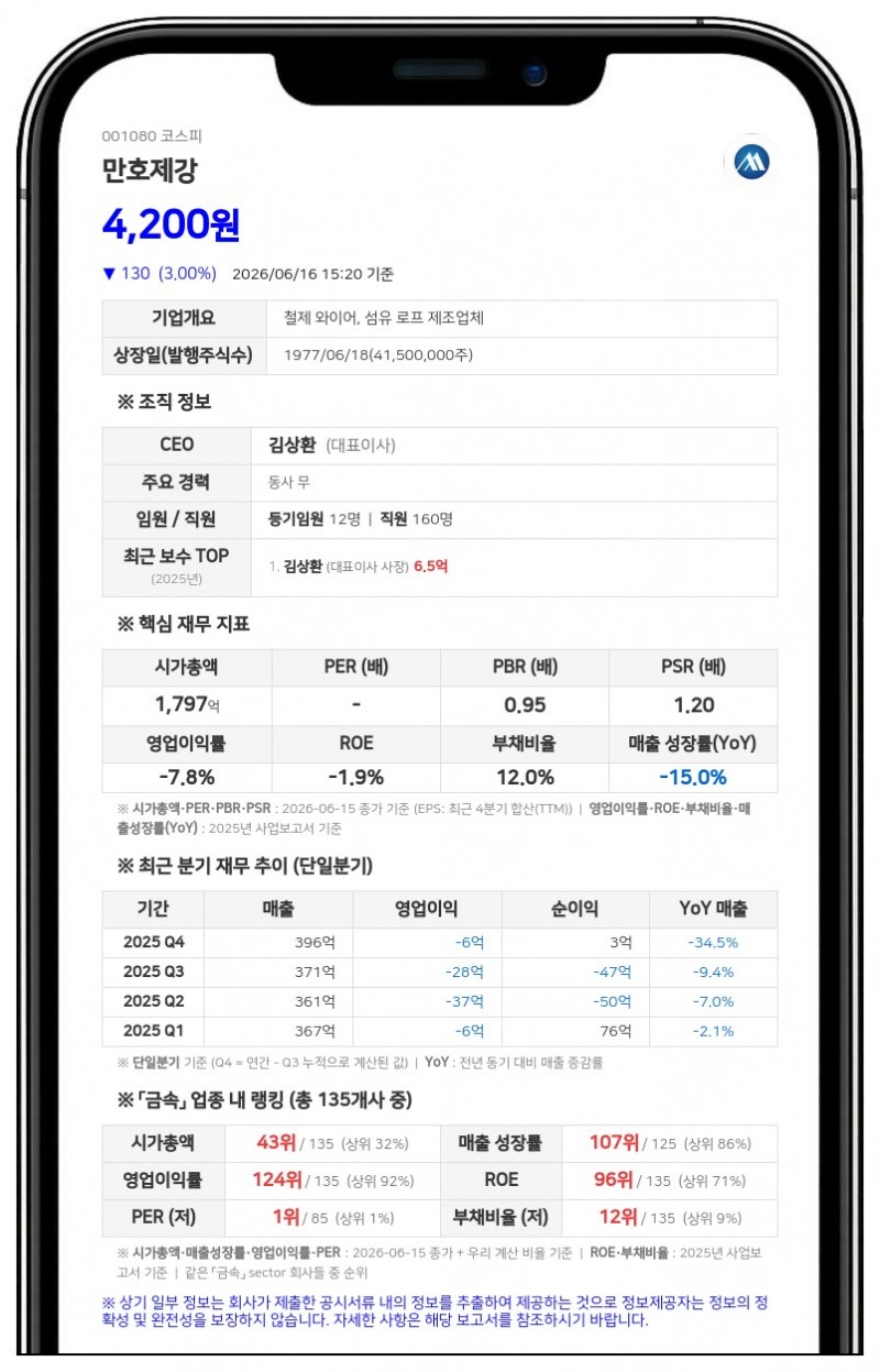 만호제강, 30억 자사주 신탁 해지... 95만주 주식으로 직접 보유 전환