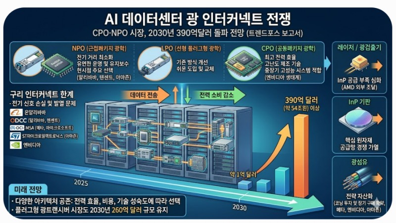 자료 = 트렌드포스 / 이미지 = 클로드 제작