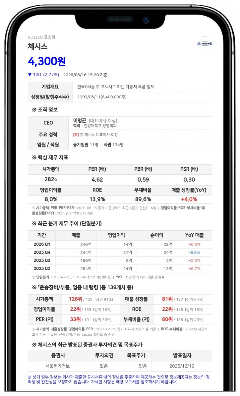 체시스 최대주주 MSHC 지분 확대, 장내매수 통해 지배력 강화
