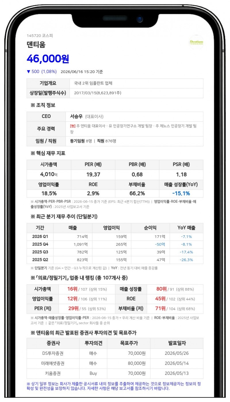 덴티움 경영권 분쟁 확산...얼라인파트너스, 김희택 사외이사 직무정지 가처분 신청