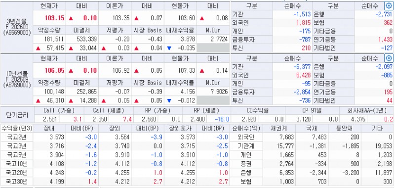 자료: 16일 국고채 금리와 국채선물 동향, 출처: 코스콤 CHECK