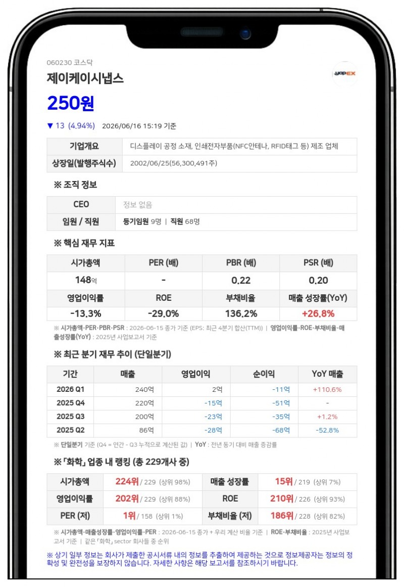 제이케이시냅스 '주식병합' 돌입... 6월 19일부터 거래 멈춘다