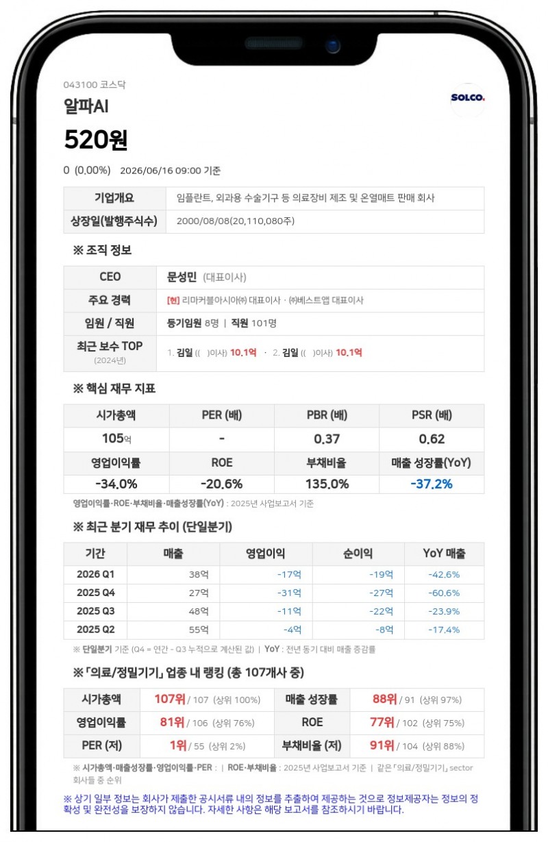 '경영정상화 사활' 알파AI, 법원에 회생절차 및 자산 보전처분 신청