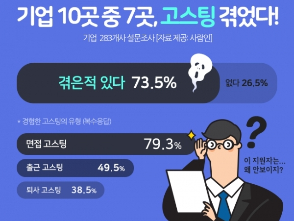 자료 출처:사람인