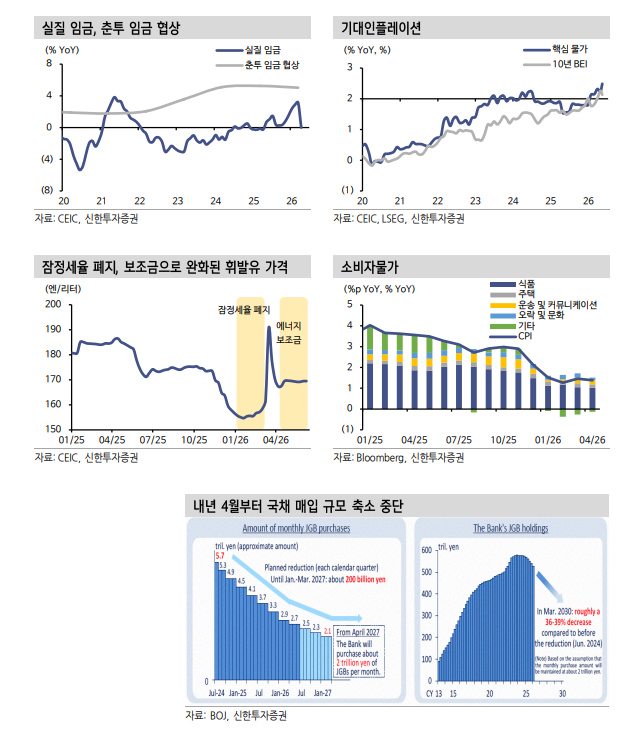 BOJ, 4분기 금리인상 재개...당분간 시장금리 박스권 흐름 - 신한證