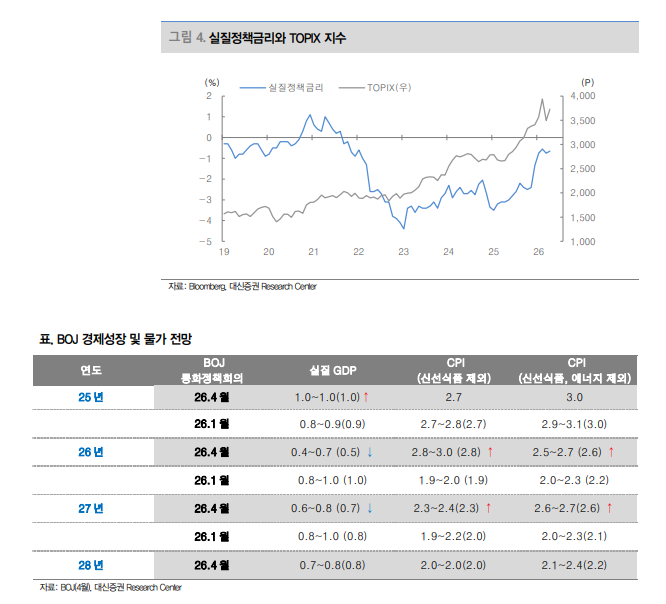 BOJ 금리인상 행보에 주식시장 불편하나 사나에노믹스 기대 가능 - 대신證