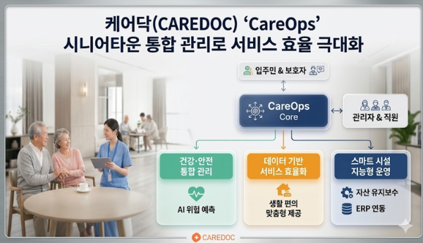 케어닥, 시니어타운 운영 플랫폼 '케어옵스' 출시