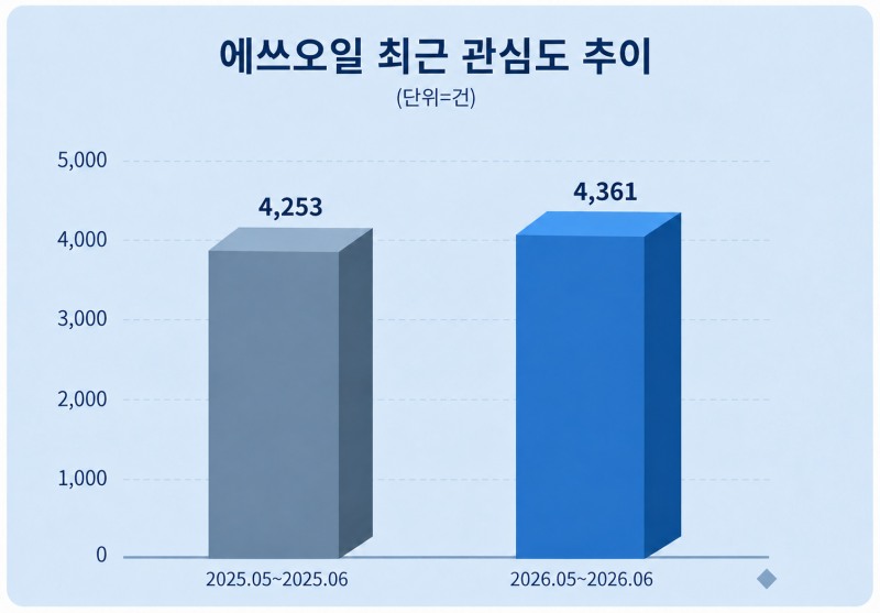 자료 = 데이터앤리서치 제공 / 이미지 = 챗지피티 제작