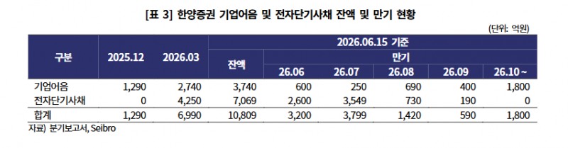 자료: 한국기업평가