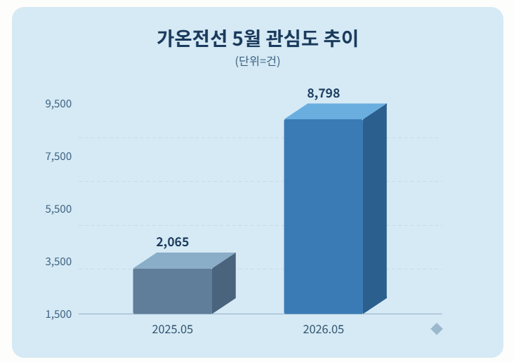자료 = 데이터앤리서치 제공 / 이미지 = 클로드 제작