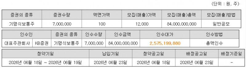 자율주행 AI 스트라드비젼, 공모가 1.2만 원 확정 ‘840억 수혈’