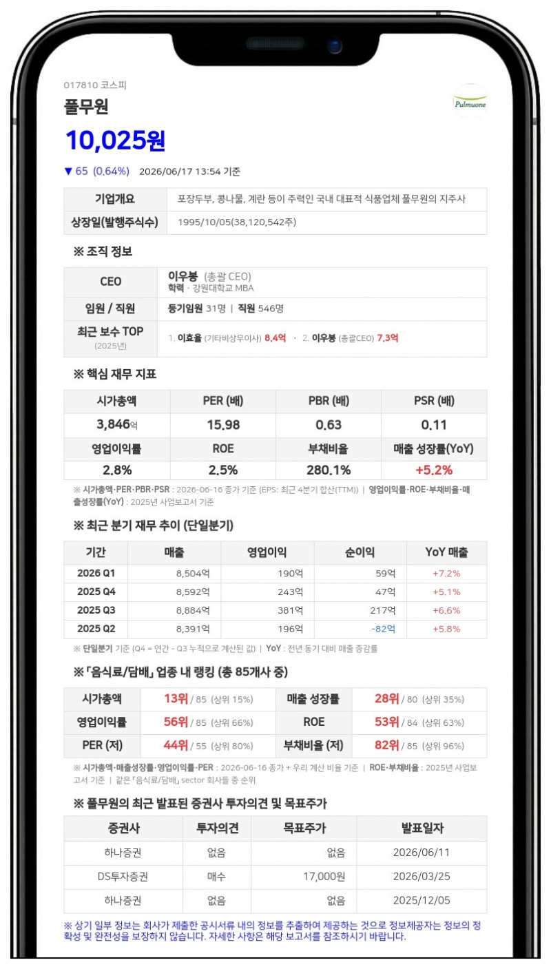 풀무원 이상준 임원 2,019주 장내매수, 최대주주 측 지분율 59.33% 확보